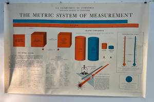 lot 131 image: Vintage U.S. Department Of Commerce National Bureau Of Standards The Metric System Of Measurements U.S. Government Printing Office 1963 29x 45