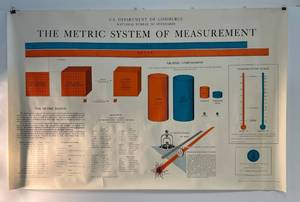 lot 148 image: Vintage U.S. Department Of Commerce National Bureau Of Standards The Metric System Of Measurements  U.S. Government Printing Office 1963 29x 45