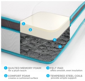 lot 21 image: LINENSPA 8 Inch Medium Firm Full Size Memory Foam and Innerspring Hybrid Mattress