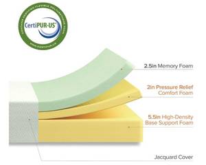 lot 22 image: Zinus 10 Inch Green Tea Pressure Relieving Full Size Memory Foam Mattress