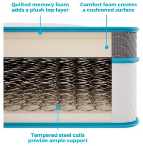 lot 24 image: LINENSPA 10 Inch Queen Size Memory Foam and Innerspring Hybrid Mattress