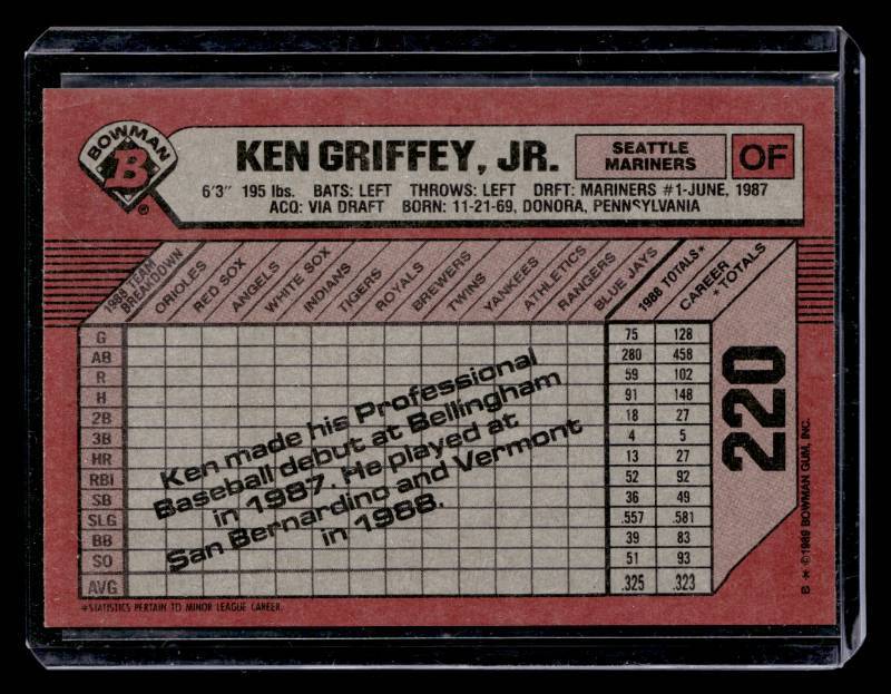 lot 152 image: 1989 Bowman Ken Griffey Jr. Rookie Card #220