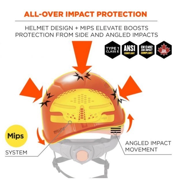 lot 587 image: NEW Skullerz 8974-MIPS Safety Helmet with MIPS Technology - Class E - Orange