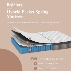 BedStory Twin Mattress
