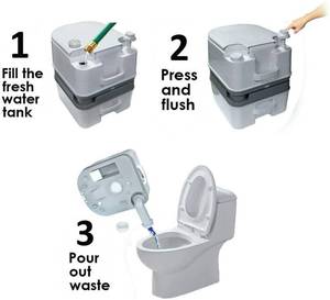 lot 282G image: Brand New GlareWheel 6.3-Gallon Portable Toilet