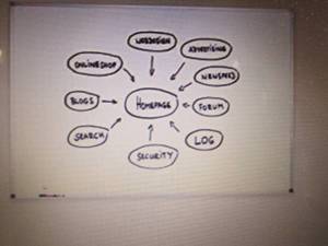 lot 296 image: Best-Rite Mfg. Productive Dry Erase...
