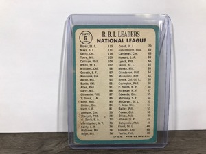 lot 359 image: 1965 Topps RBI leaders Willie Mays - Ken Boyer & Ron Santo Baseball card #6