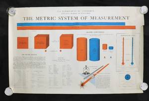 lot 8 image: Vintage 1960s U.S. Department of Commerce National Bureau of Standards The Metric System of Measurement Poster