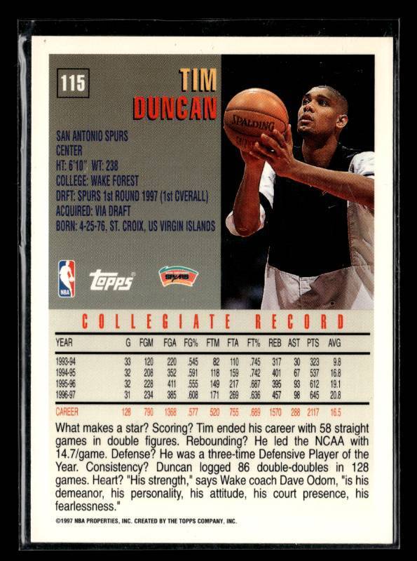 lot 92 image: 1997 Topps Tim Duncan Rookie Card #115