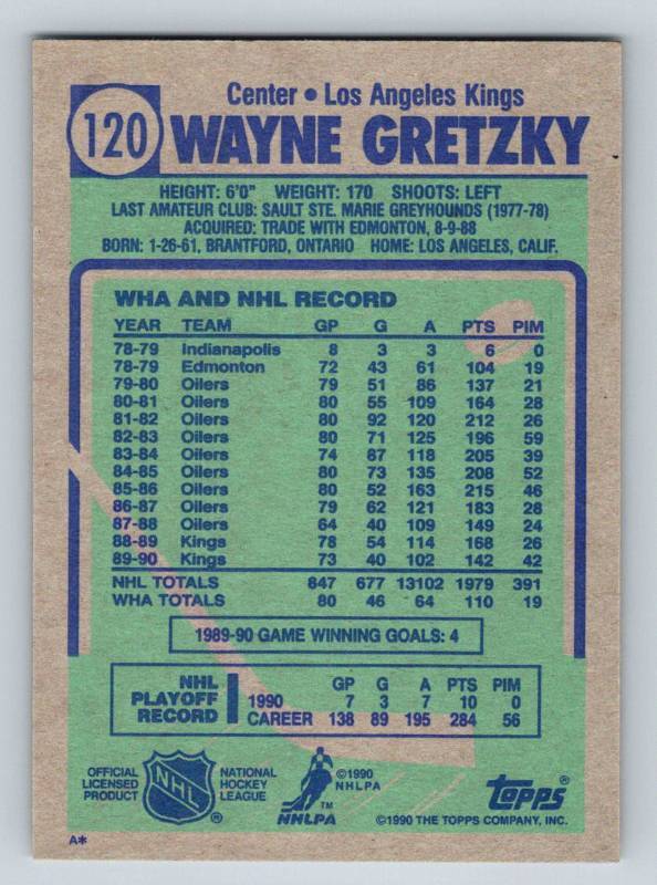 1990 Topps Wayne Gretzky #120 Rare Error Card Vintage Hockey (wrong # of  assists on back) for Sale in Plymouth, MN | Online Auction | K-BID