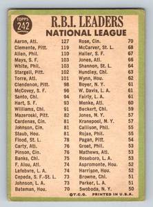 lot 44 image: 1967 Topps Hank Aaron  Roberto Clemente #242 NL RBI Leaders Vintage Baseball Card