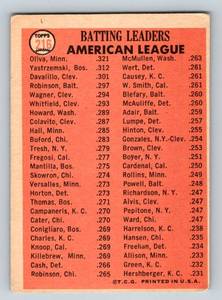 lot 111 image: Tonly Oliva  Carl Yastrzenski 1966 Topps #216 Batting Leaders Vintage Baseball Card Minnesota Twins