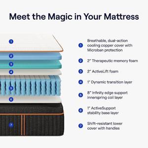 Nectar Premier Copper Hybrid Full Size Mattress
