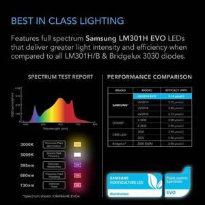AC Infinity Ionframe EVO4 Samsung LM301H EVO Bar LED Grow Light