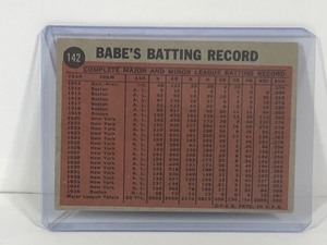 lot 190 image: 1962 Topps Baseball Card Babe Ruth Special Coaching for the Dodgers #142