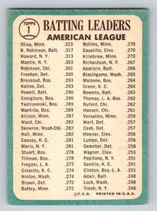 lot 147 image: Tony Oliva  Brooks Robinson 1965 Topps #1  AL Batting Leaders Vintage Baseball Card