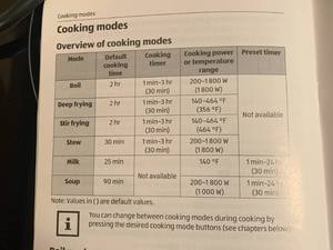 lot 58 image: Intertek Portable Induction Cooktop
