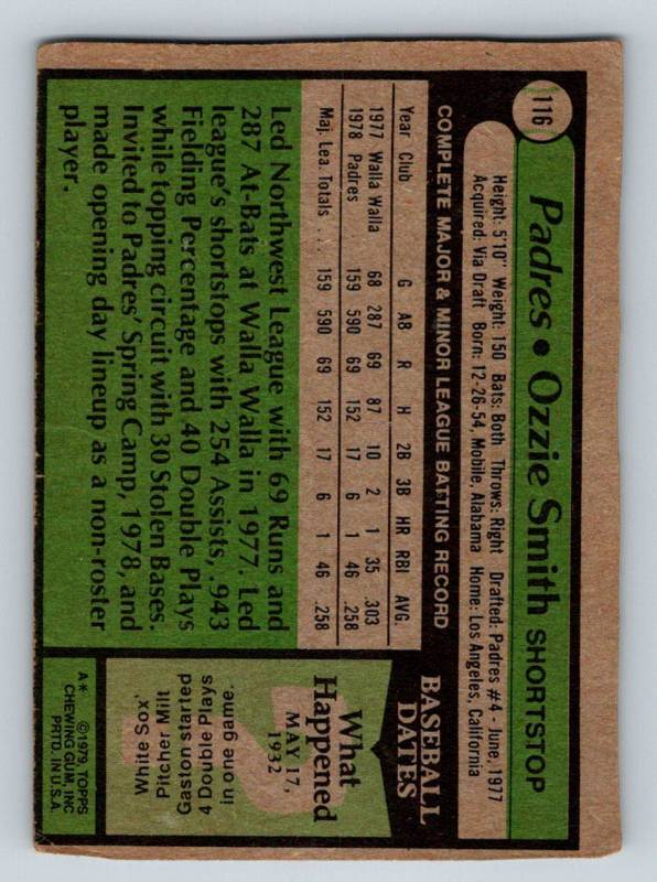 Ozzie Smith Signed 1979 Topps #116 RC (PSA)