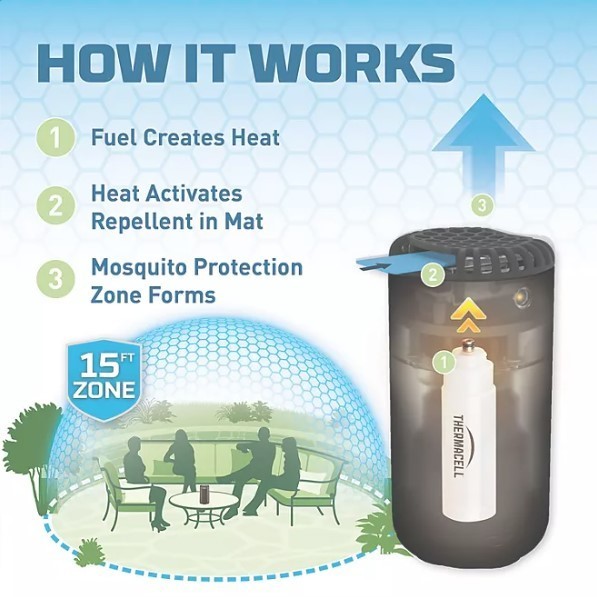 lot 259 image: NEW Thermacell Patio Shield Mosquito Repeller Bonus Pack with 48 Hours of Mosquito Protection