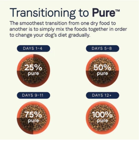 lot 298 image: NEW Canidae PURE Dry Dog Food Grain Free Chicken, Lentil and Pea Recipe - 24 lb Bag