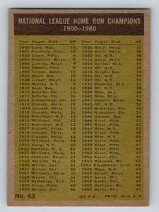 lot 14 image: 1961 Topps NL Home Run Leaders #43 - hank Aaron, Ernie Banks, Eddie Mathews, Ken Boyer Vintage Baseball Card