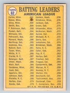 lot 71 image: Rod Carew and Tony Oliva 1970 Topps #62 AL Batting Leaders with Reggie Smith Vintage Minnesota Twins Baseball Card