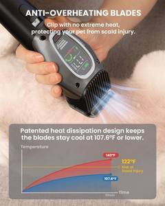 Dog Care Smart Dog Clippers