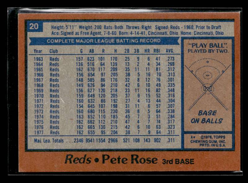 lot 7 image: 1978 Topps Pete Rose #20