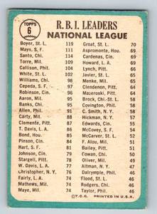 lot 138 image: 1965 Topps NL RBI Leaders #6 - Willie Mays, Ron Santo, Ken Boyer Vintage Baseball Card