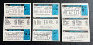 lot 234 image: 1980 Topps 3 Card Vintage Basketball Lot