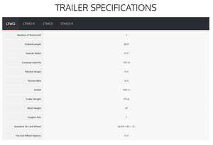 BRAND NEW 2022 TRITON LTWCI SINGLE PLACE ALUMINUM PWC TRAILER