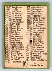 lot 72 image: Roberto Clemente 1967 Topps Checklist #361 Vintage Baseball Card