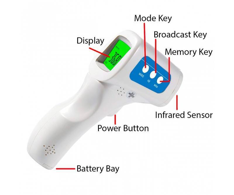 WOW MSRP $2000  1 Case  40 Each MedSource Non-Contact Medical Grade Touchless Infrared Thermometers -3 Temperature Modes - IR 200 See Youtube Video For More Info Great Stock StuffersReserve Is $200