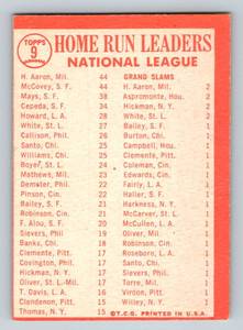 lot 38A image: Hank Aaron  Willie Mays  Willie McCovey  Orlando Cepeda - 1964 Topps #9 Home Run Leaders - Vintage Baseball Card