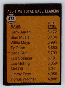 lot 39 image: Hank Aaron 1973 Topps #471 Vintage Baseball Card