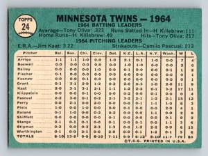 lot 110 image: Minnesota Twins Team Card 1965 Topps #24 Vintage Baseball Card