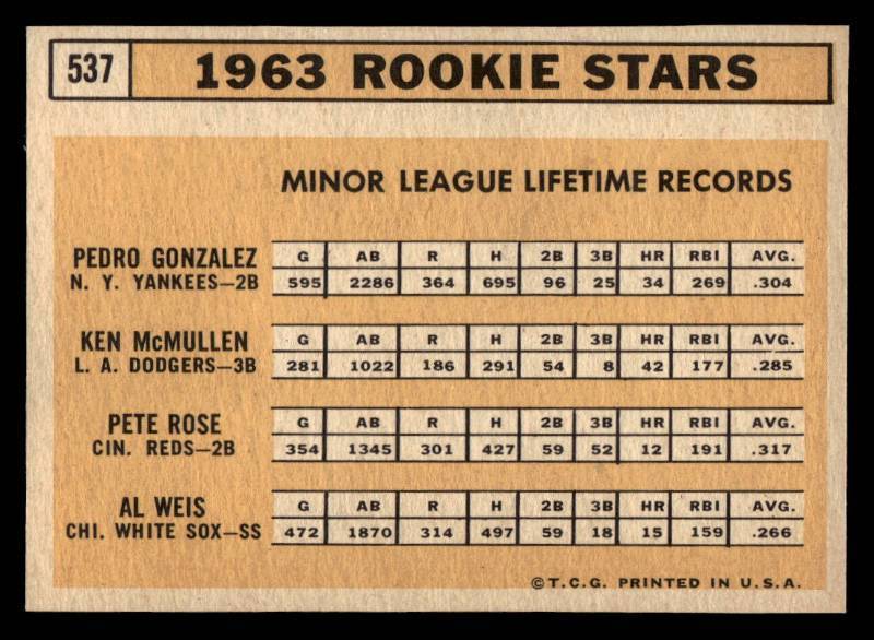 1963 Topps Pete Rose Rookie Vintage Baseball Card #537, High Grade True RC LK