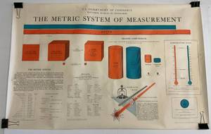 lot 60 image: 1963 U.S. Department Of Commerce, National Bureau Of Standards The Metric System Of Measurments Poster 29 x 45