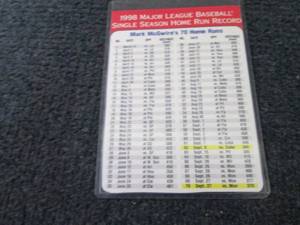 lot 246 image: 1998 Mark McGwire Home Run Record...