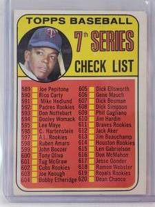 lot 157 image: Tony Oliva 1969 Topps Checklist No. 582