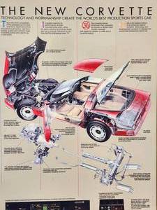 lot 399 image: 1984 Corvette Technical Spec Poster Mounted on a Wooden Backing