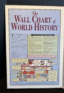lot 171 image: The Wall Cart of World History Book
