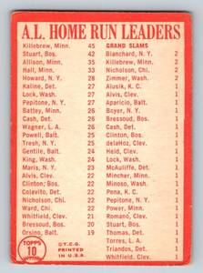 lot 34A image: 1964 Topps AL Home Run Leaders #10 - Harmon Killebrew, Dick Stuart, Bob Alison Vintage Minnesota Twins Baseball Card