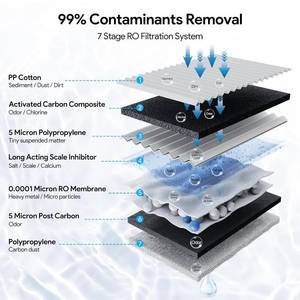 Thereye Water Filter Reverse Osmosis System Water Dispenser