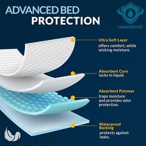 lot 214 image: 1 Case (300 each) NEW&nbspMedpride Disposable 17 x 24 Incontinence Pads -&nbspChux Underpads are highly absorbent incontinence liners for medical procedures, care & adult incontinence also&nbsphelp to protect bedding & furniture.