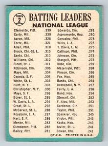 lot 26C image: 1965 Topps NL 1964 Batting Leaders #2 - Roberto Clemente, Hank Aaron, Rico Carty Vintage Baseball Card