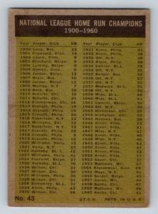 lot 24F image: 1961 Topps HR Leaders #43 Hank Aaron, Ernie Banks, Eddie Mathews, and Ken Boyer Vintage Baseball Card