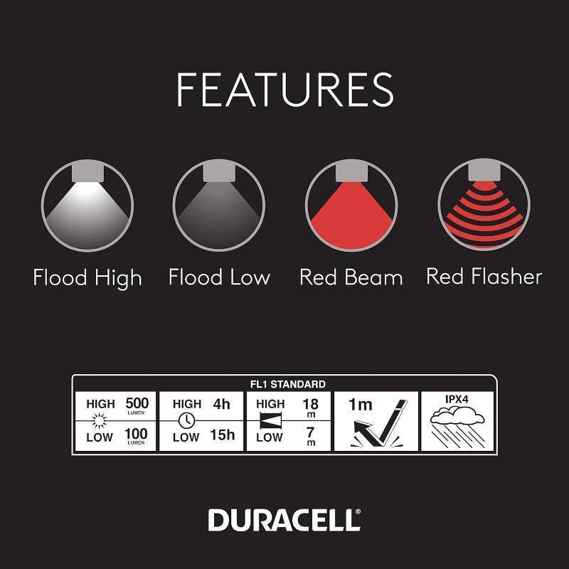 lot 163 image: NEW DURACELL 500 Lumen LED Hand-Held Utility Light for Everyday Use - Compact and Durable Design with 4 Modes and 3-AA Batteries Included.