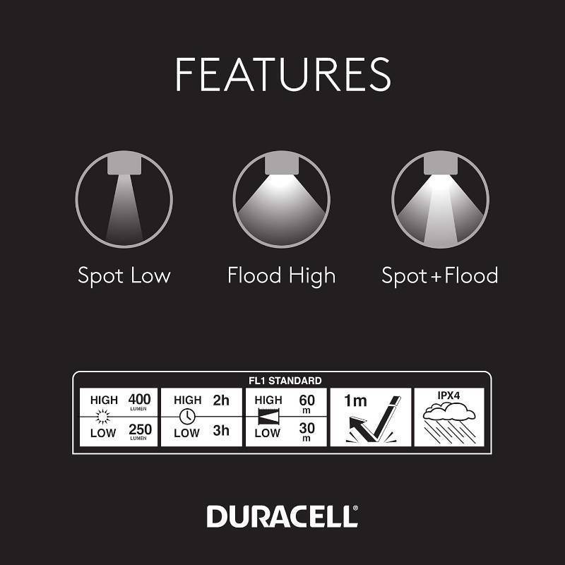 lot 169 image: Duracell 400 Lumen Dual-Beam LED Headlamp - Comfortable and Ultra-Strong Design with 3 Modes and 3-AAA Batteries Included.