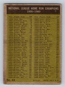 lot 6A image: Hank Aaron, Ernie Banke, Eddie Mathews, Ken Boyer 1961 Topps NL HR Leaders #43 Vintage Baseball Card